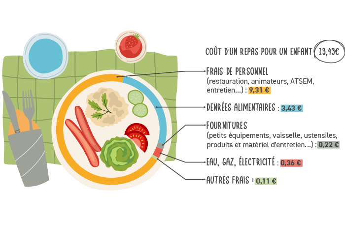 infographie cantine