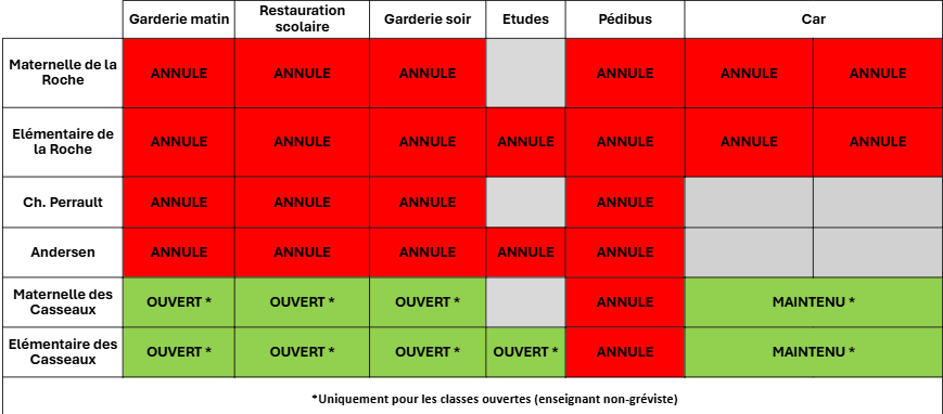 grève scolaire périscolaire décembre 2025